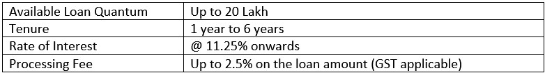 Instant TATA Capital Personal Loan Table 1