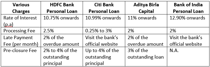 apply instant HDFC personal loan online (2)