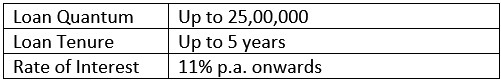 instant IndusInd bank personal loan_table 1