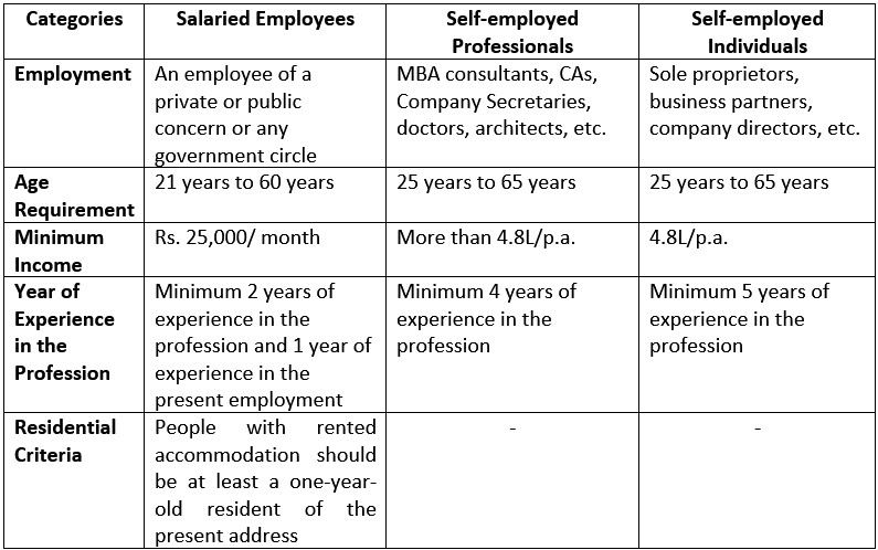 instant IndusInd bank personal loan_table 3