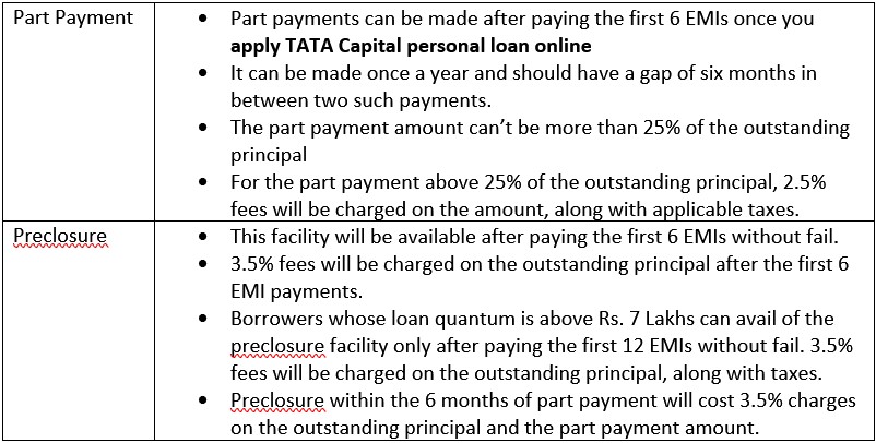 instant TATA Capital personal loan Table 3