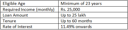 bajaj finserv eligibility table