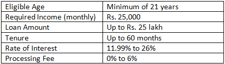 fulltron eligibility table