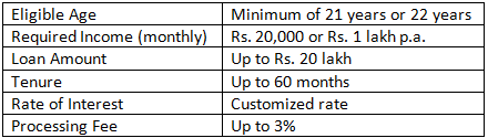 hdf eligibility table