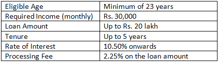 icici eligibility table