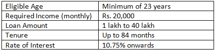 idfc eligibility table