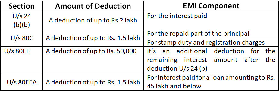 Budget 2021 for Home Buyers