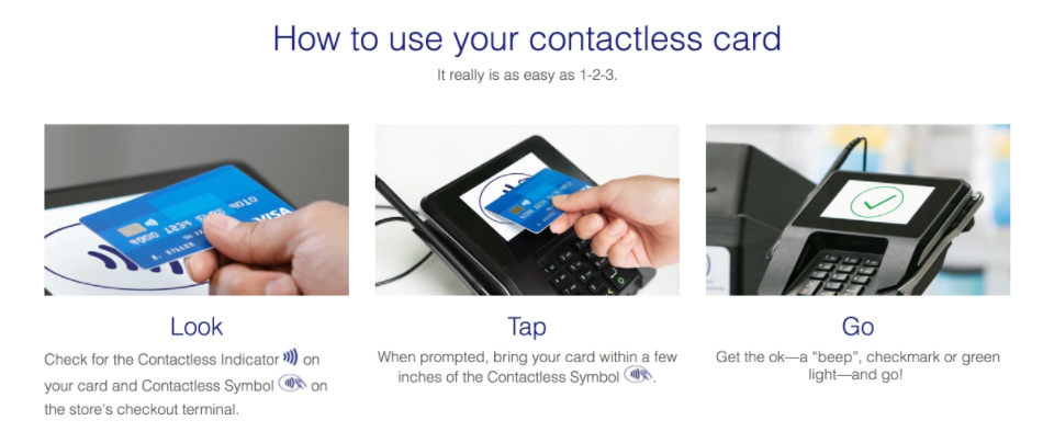 credit card contactless